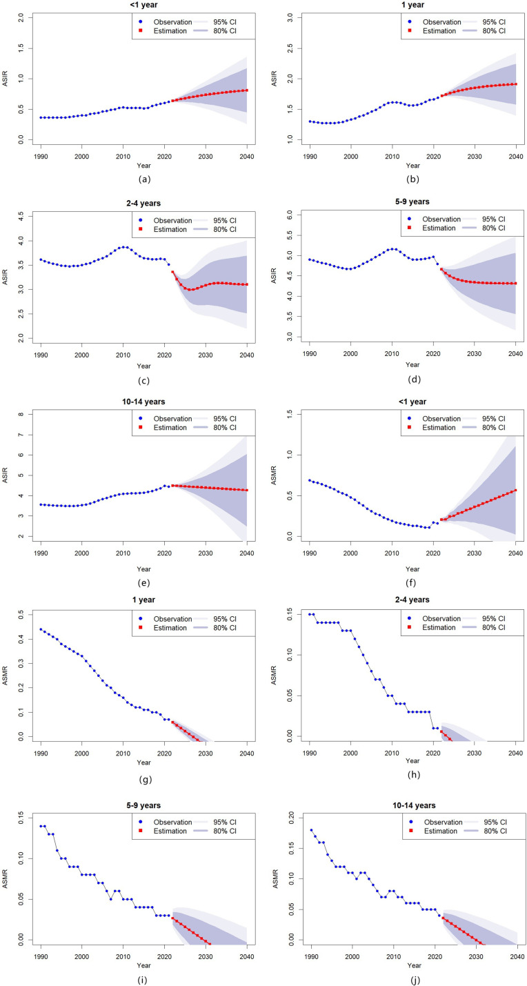 Figure 4