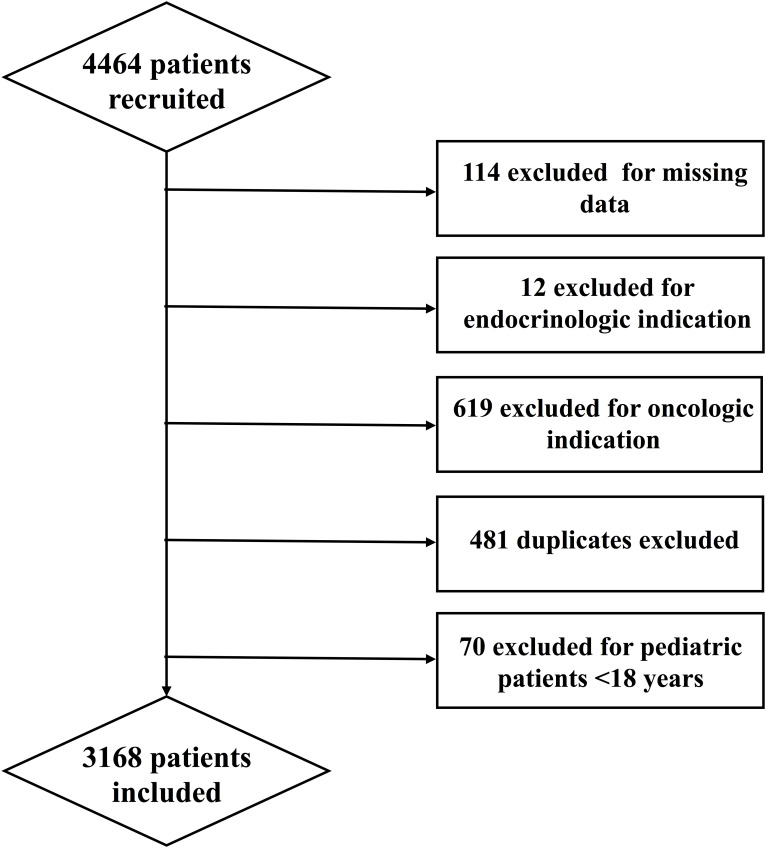 Figure 1