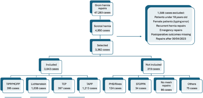 FIGURE 1