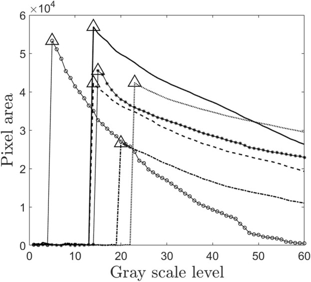 FIGURE 4