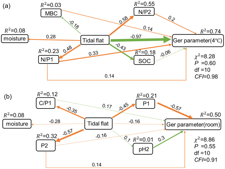 Figure 6