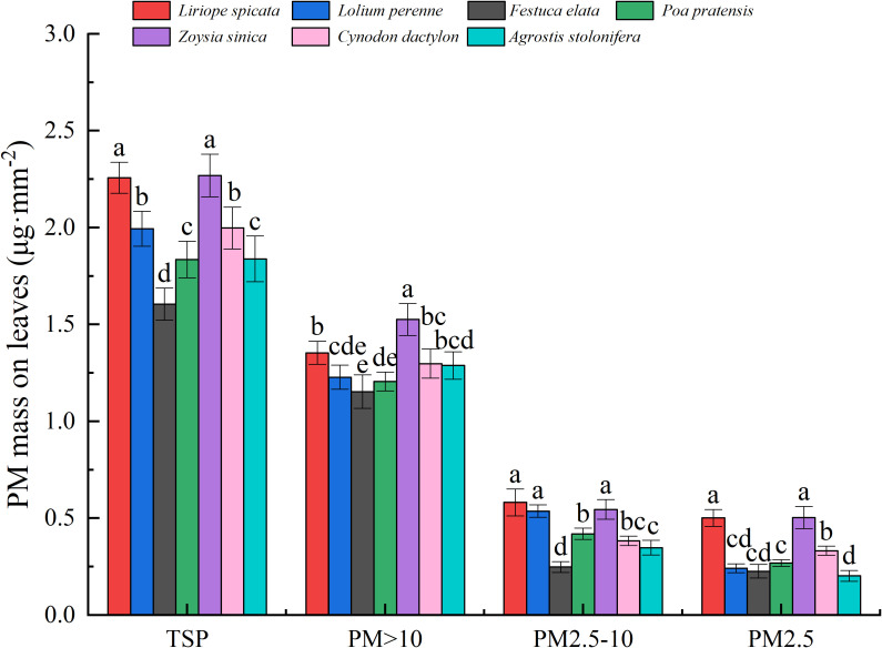 Figure 4
