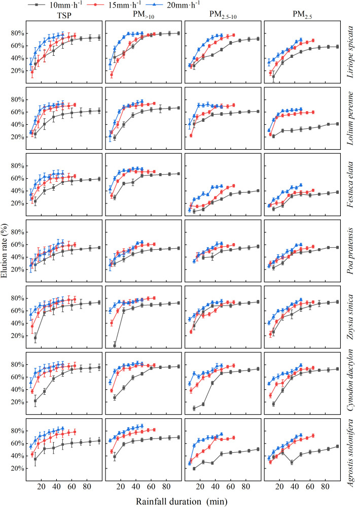 Figure 7