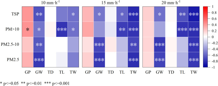 Figure 9