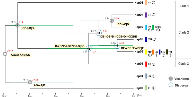 Figure 3