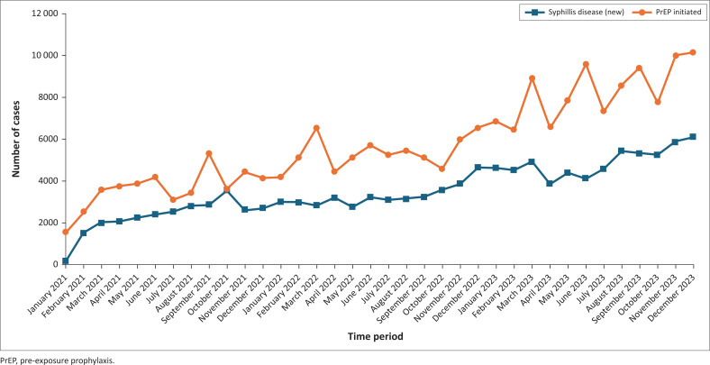 FIGURE 3