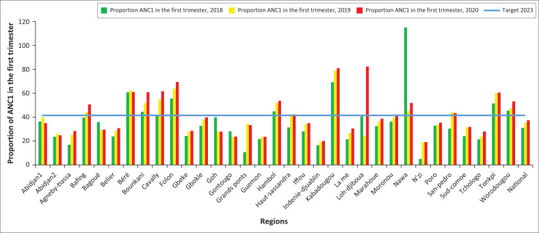 FIGURE 4