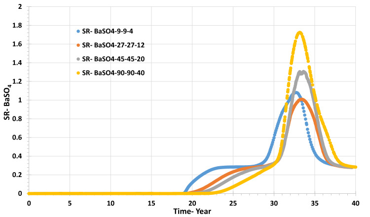 Figure 18