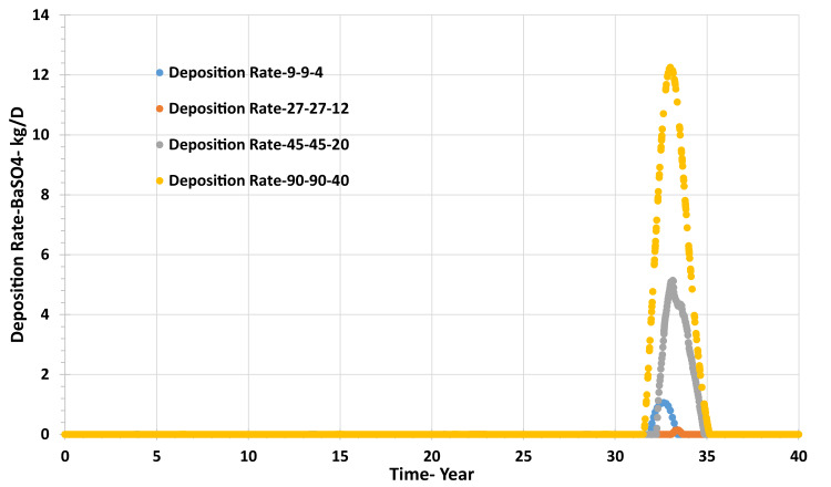 Figure 19