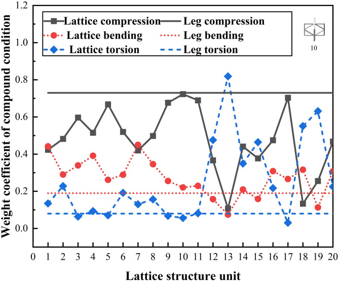 Figure 21