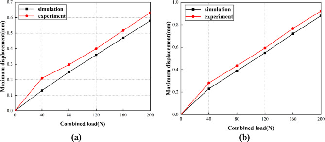 Figure 26