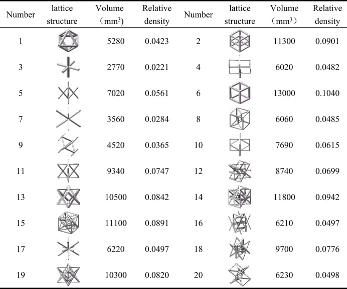 Figure 30
