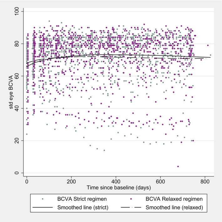 FIGURE 2