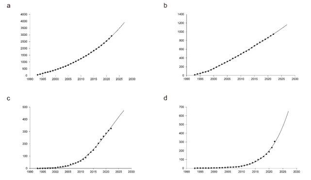 Figure-3