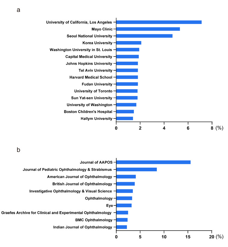 Figure-4