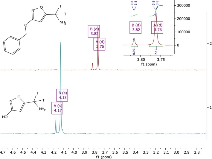 FIGURE 3