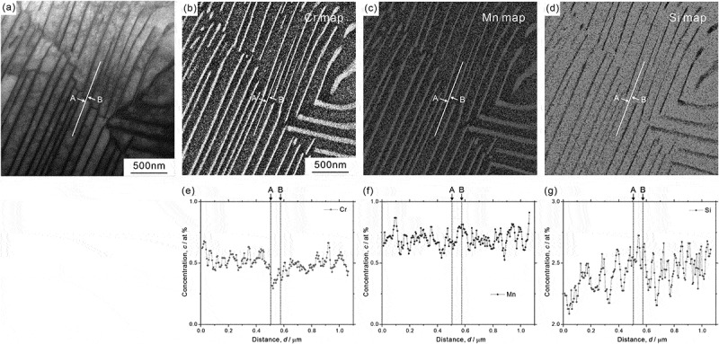 Figure 17