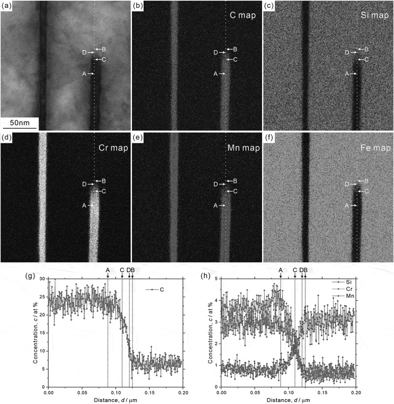 Figure 21