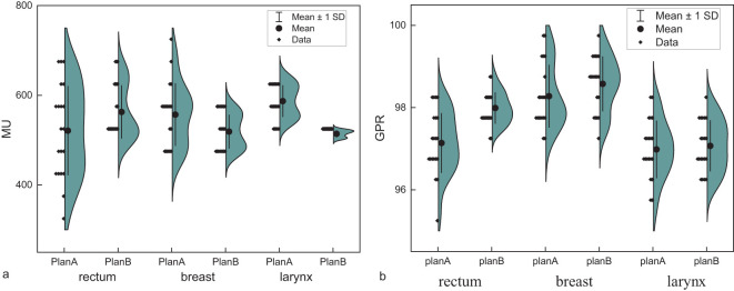 Figure 5