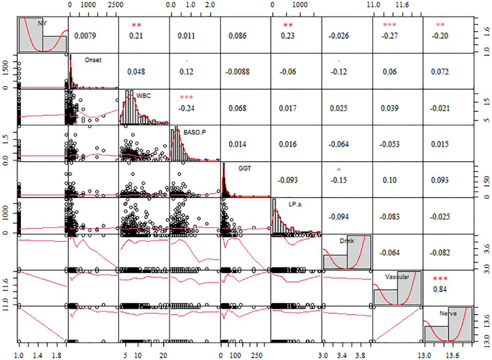 Figure 2
