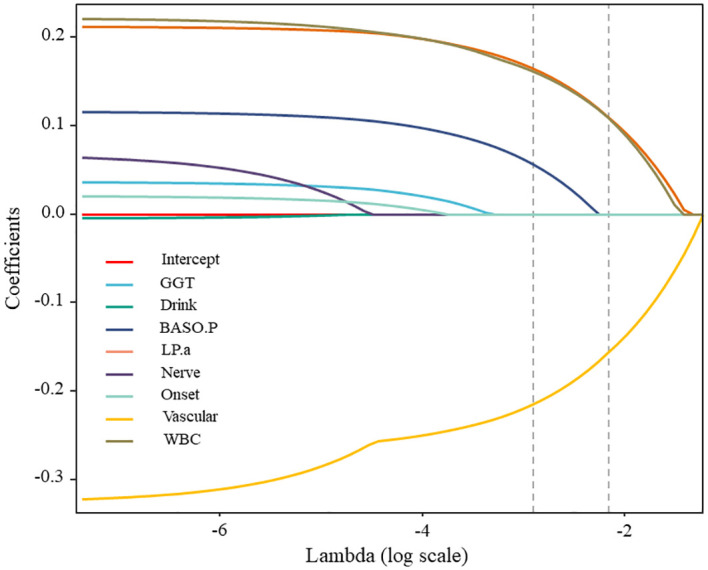 Figure 4