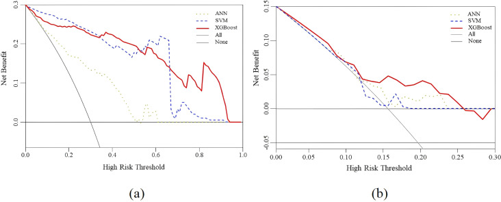 Figure 7