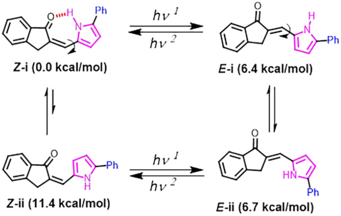 Fig. 2