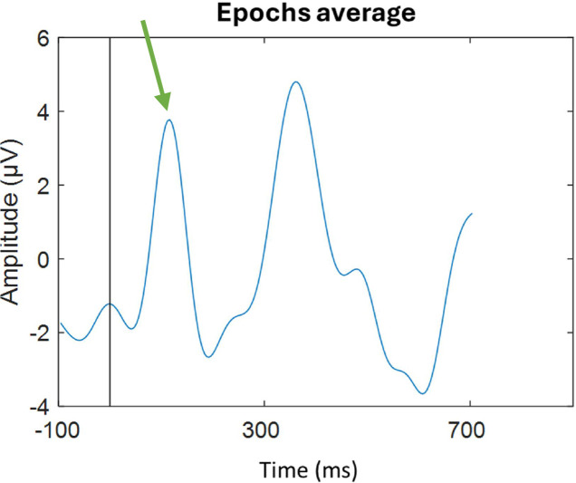 Figure 15