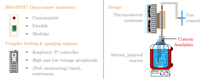 Figure 19