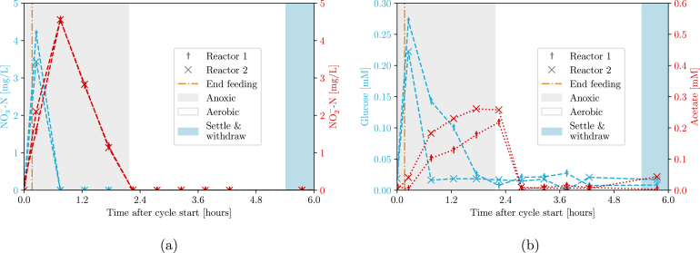 Figure 32