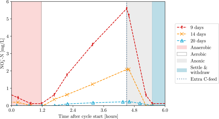 Figure 33