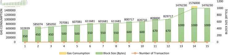 Fig 10