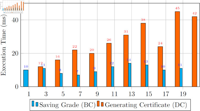 Fig 11