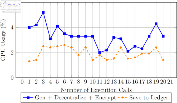 Fig 12