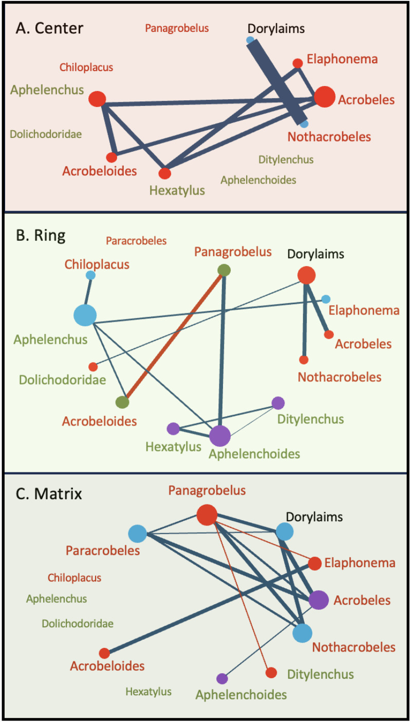 Fig 5