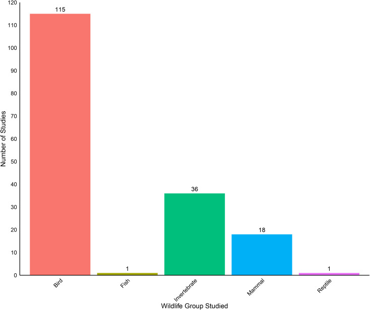 Fig 7