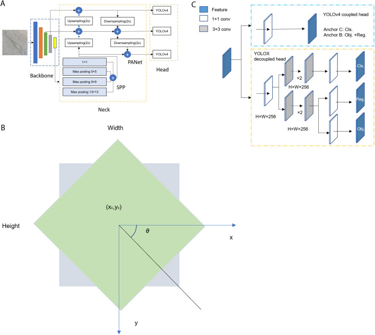 Fig 2