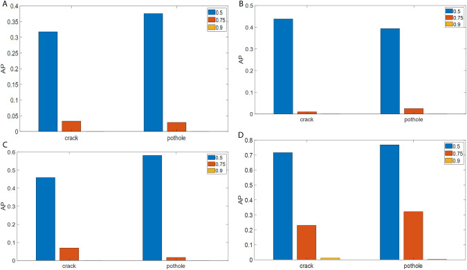 Fig 6
