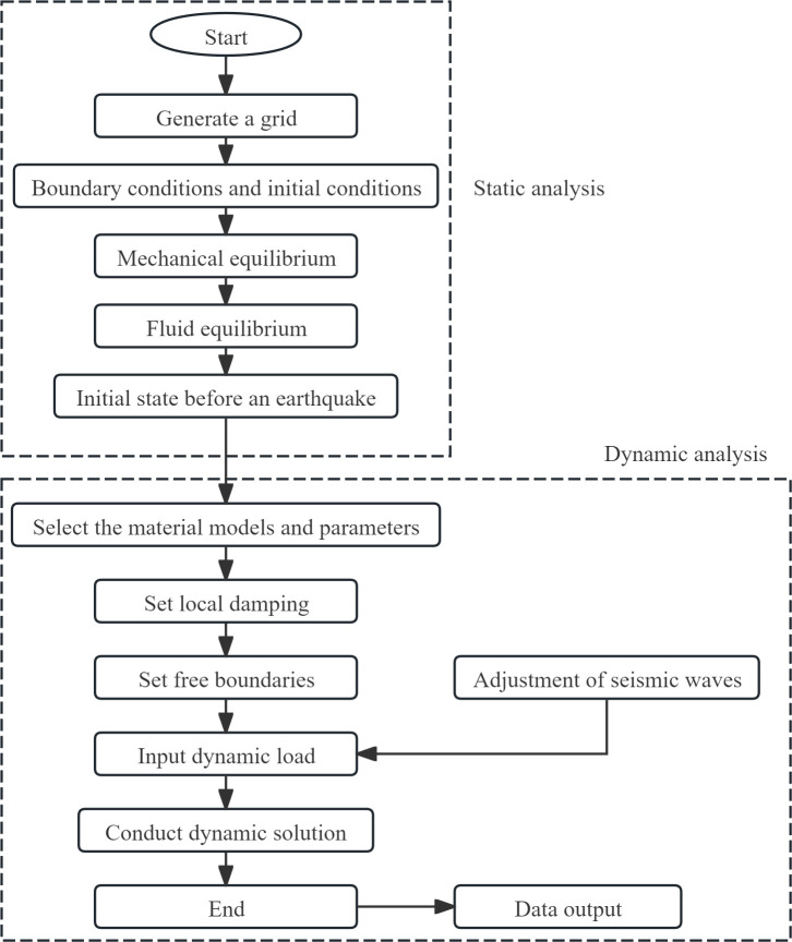 Fig 8