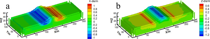Fig 9