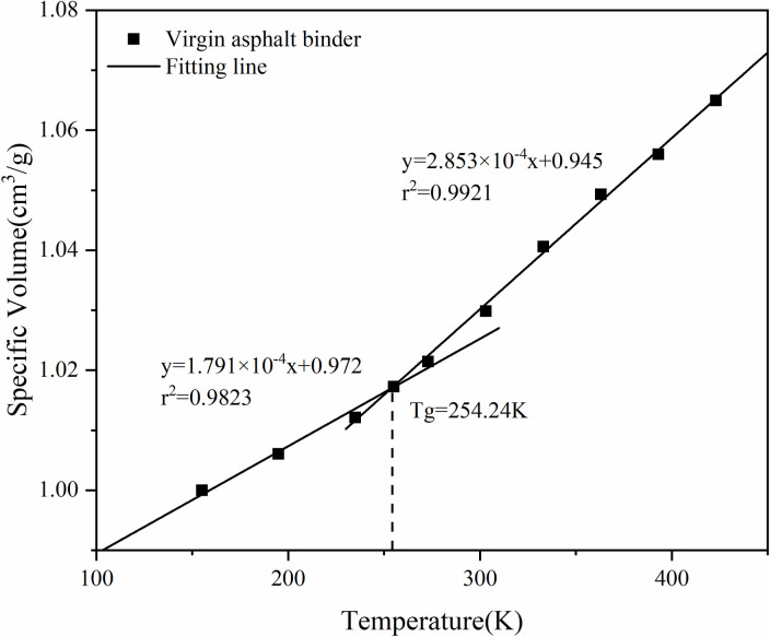 Fig 10