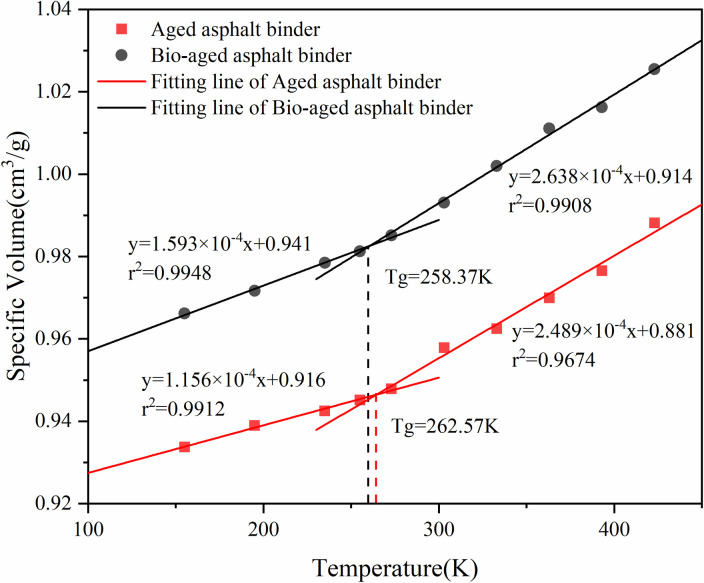 Fig 11