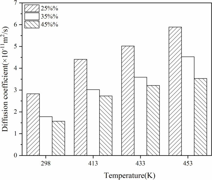 Fig 17