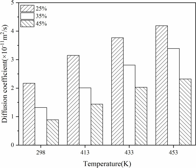 Fig 18