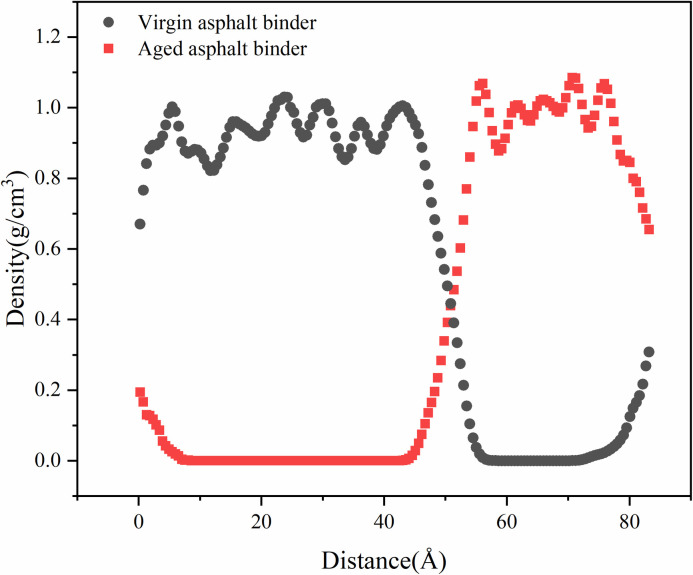 Fig 19
