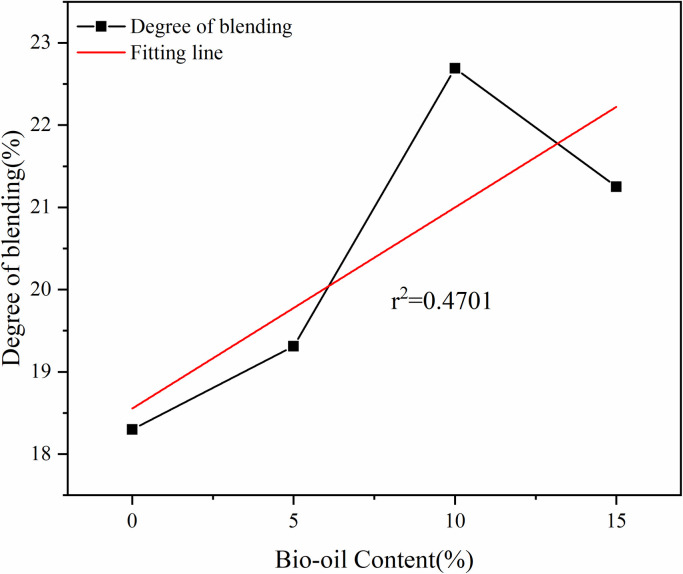 Fig 20