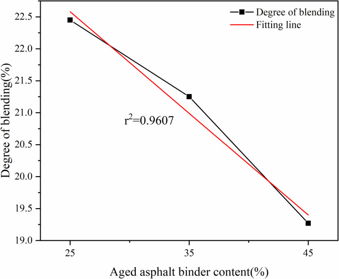 Fig 21