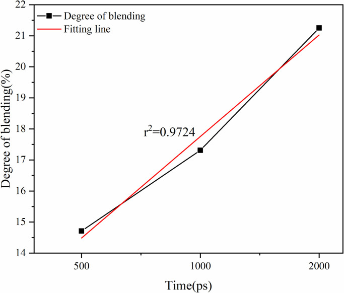 Fig 22