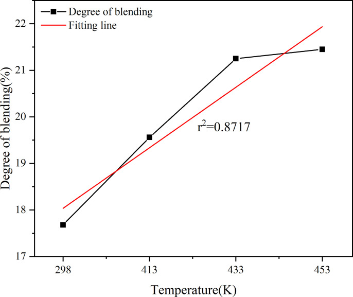 Fig 23