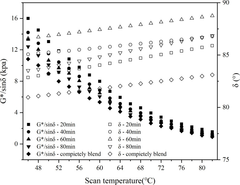 Fig 26